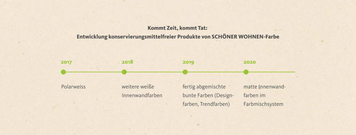 Entwicklung konservierungsmittelfreier Produkte